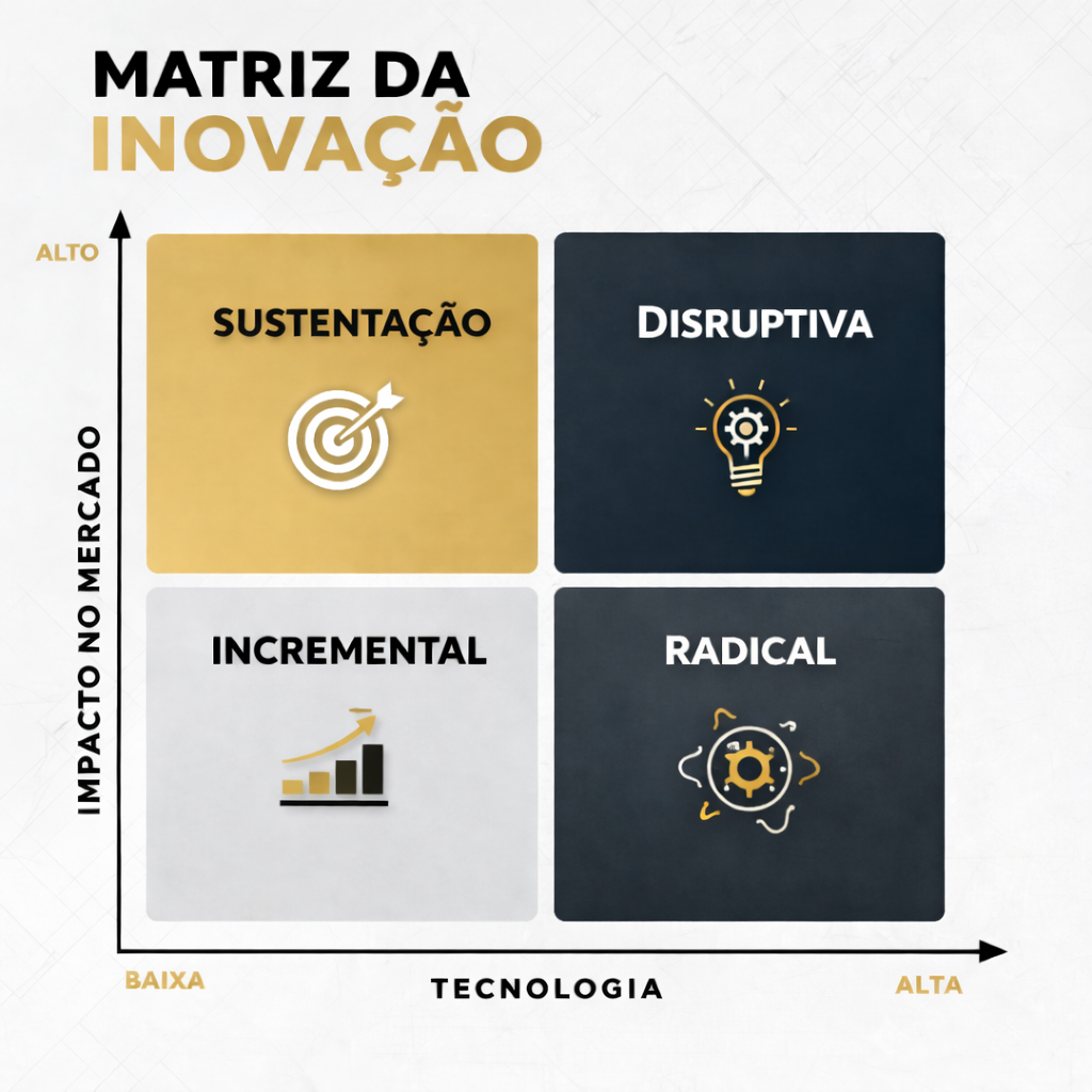 Matriz-de-Tipos-de-Inova-o.png